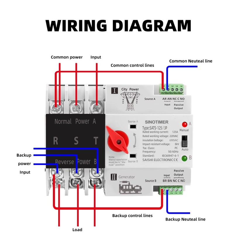 Comutator de transfer automat 3P 3 faze cu șină Din ATS cu alimentare dublă, SINOTIMER, comutator selector electric, 125A