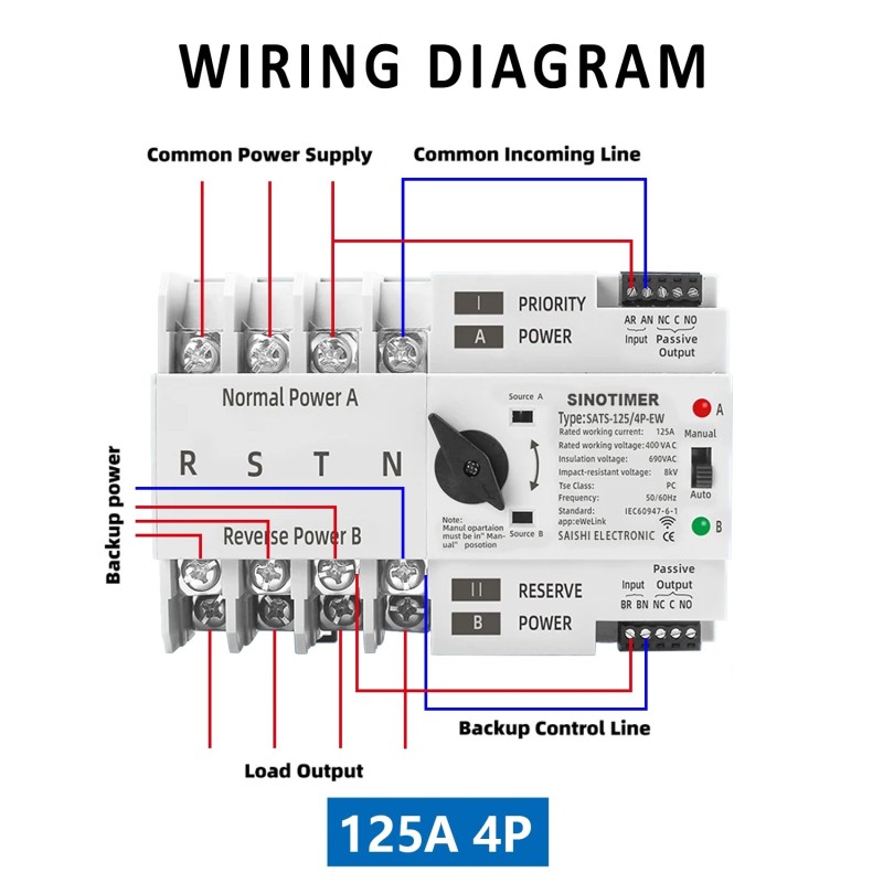 Comutator inteliget pentru PV WiFi eWeLink 4P 125A AC 230V ATS cu alimentare dublă, selector automat de transfer