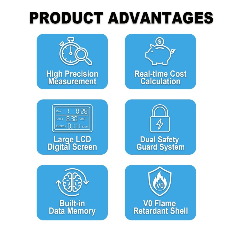 Priza inteligenta cu contor energie LCD reglabil 135°, 230V, 16A, 3680W, monitorizare consum si cost in timp real, memorie