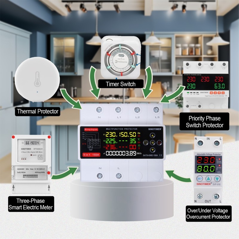 Comutator automat surse trifazat SINOTIMER STS-936E-150A, 150A, 230/400V, ATS 3 surse (retea, invertor, generator)