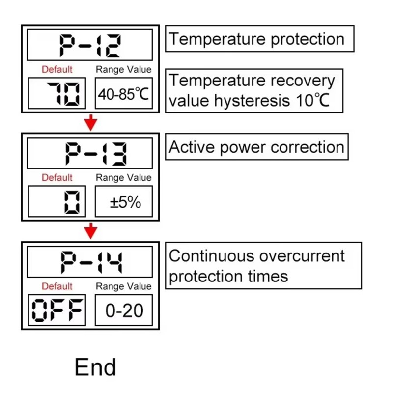 Comutator automat surse trifazat SINOTIMER STS-936E-150A, 150A, 230/400V, ATS 3 surse (retea, invertor, generator)