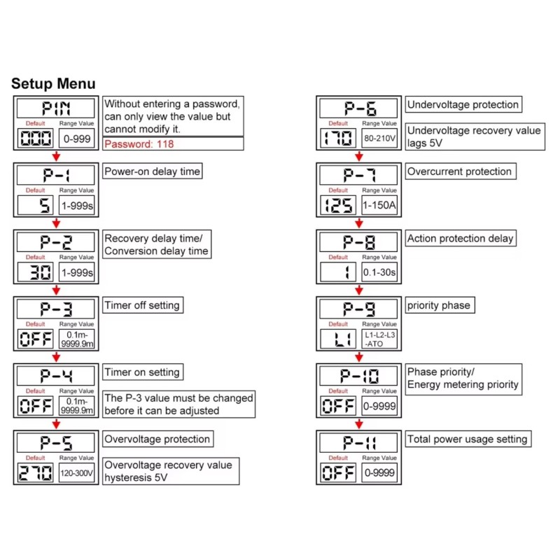 Comutator automat surse trifazat SINOTIMER STS-936E-150A, 150A, 230/400V, ATS 3 surse (retea, invertor, generator)