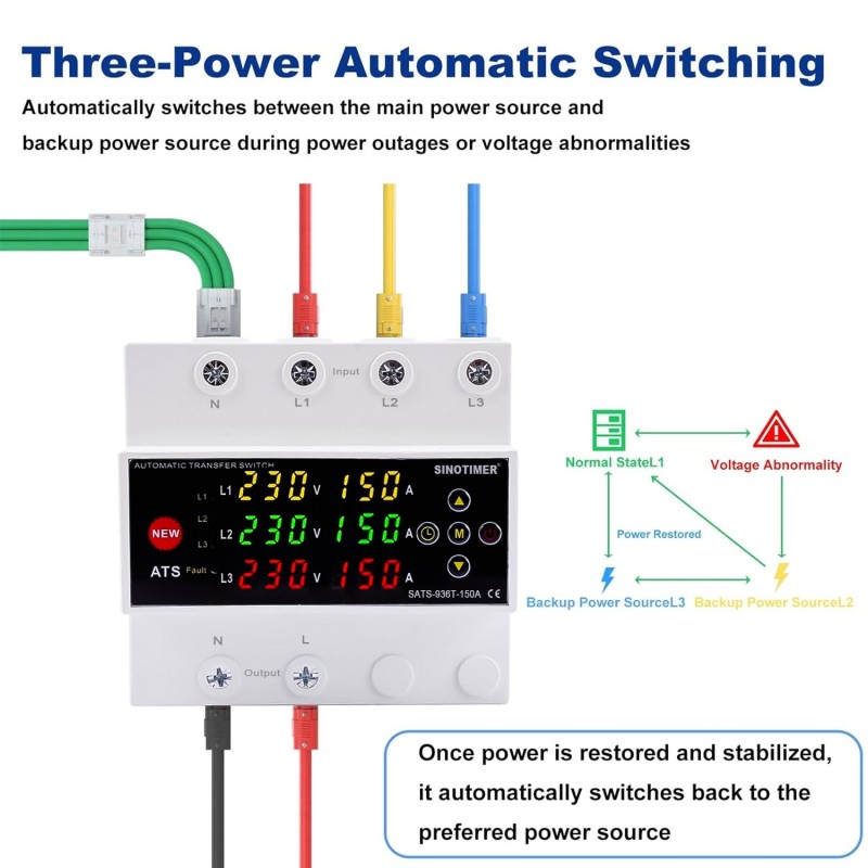 Comutator automat surse trifazat SINOTIMER SATS-936T-150A, 150A, 230/400V, ATS 3 surse (retea, invertor, generator), revenire L1