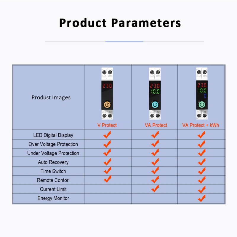Siguranta automata inteligenta WiFi SINOTIMER WPS103-63A, protectie tensiune si curent, monitorizare kWh, Tuya, 230V